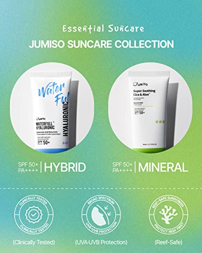 [Jumiso] Super Soothing Cica & Aloe Sunscreen Spf50+ Pa++++ 1.69 Oz / 50G | Mineral Sunscreen For All Skin Types | Vegan, Centella & Aloe Extract #TOP1