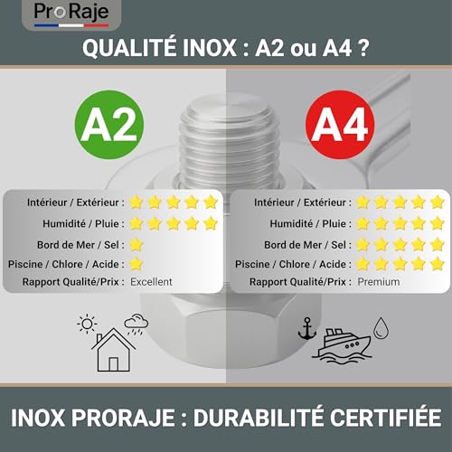 PRORAJE Ecrou M10 INOX A2 Hexagonal HU Nut Ø 10mm, LOT DE 10 Pcs – vue 5
