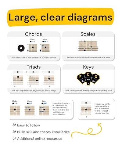 guitar chords chart pack 8x834 learn chords for guitar guitar chord progressions guitar scales guitar triads back to school music learning tool the guitar theory cheat sheet - easy read