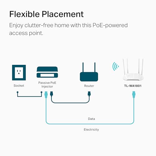 Image of TP-Link AX1800 Dual Band Gigabit Wi-Fi 6 Access Point (TL-WA1801) Desktop Wi-Fi Bridge HE80 & Beamforming Supports Multi-SSID /Client /Range Extender Mode 4 Fixed Antennas Passive PoE