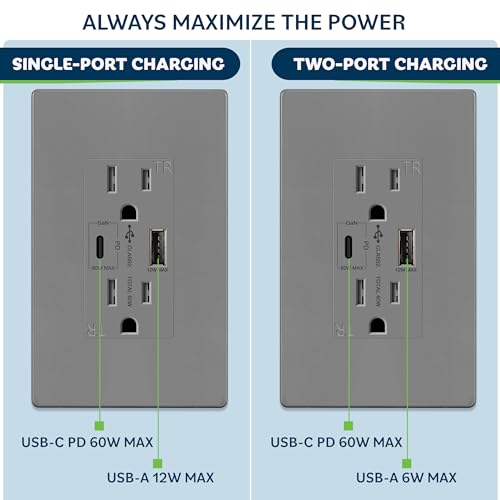 TOPGREENER GaN PD USB Type C Wall Outlet Up to 65W 𝐏𝐨𝐰𝐞𝐫 𝐃𝐞𝐥𝐢𝐯𝐞𝐫𝐲,15A Duplex Tamper-Resistant Receptacles, USB Charger for Laptops, Tablets, Smartphones, TU215PD60AC-GY, Gray - Thumbnail 2