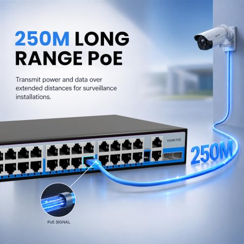 Image of Geonix 24Port Gigabit PoE Switch +2 Gigabit Uplink Ports +2 SFP Slots, 300W PoE Budget, AI Watchdog, 250m Extend Mode, VLAN Isolation, IEEE 802.3af /at, Unmanaged Ethernet Switch, CCTV, IP Cameras, NVR