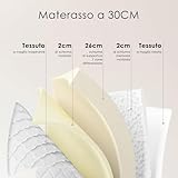 TEENO B0FS1LNH4Q lato 3