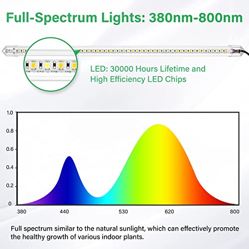 Ipower 20W Led Grow Light Strips For Indoor Plants Full Spectrum With Auto On/Off Timer, 48 Leds / 10 Dimmable Levels For Hydroponics Succulent, 2 Pack #TOP4