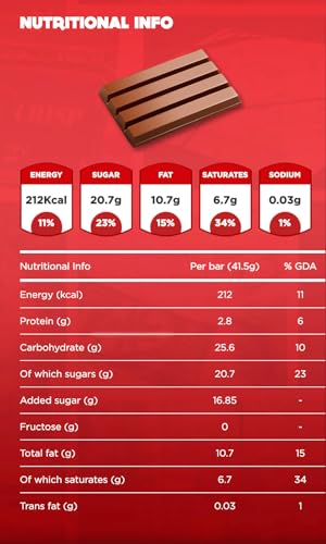 24x 41.5g Kit Kat Milk Chocolate Bars 4 Fingers – Easter Christmas Birthday Present School Gifts – Bundled by GetInStyle Shop — photo 2