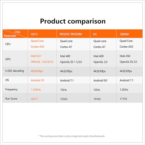 BOXPUT X96Q Android TV Box 10.0 Allwinner H313 Quad-Core 64bit 2GB 16GB with 2.4G WiFi 4K HD Media Player H.265 3D Home Set Top Box