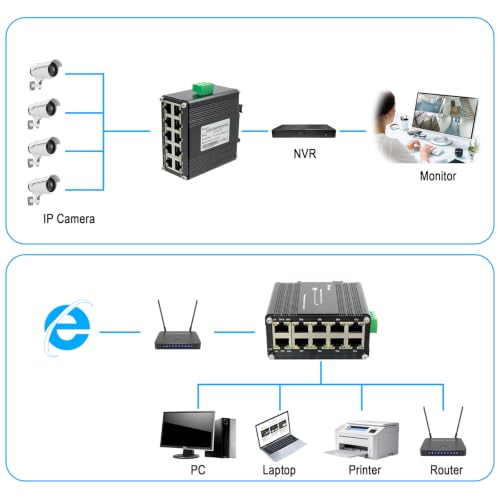 Image of 10 Port Gigabit Ethernet Unmanaged Switch, Industrial Network Switch with 10 x RJ45 Ports, 10 /100 /1000 Mbps, Plug & Play, Metal Case, Supports 12-48V DC Input