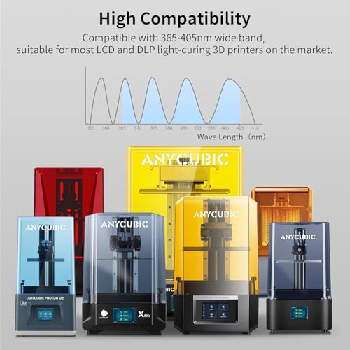 Image of 3IDEA Ultra Tough Resin, 3D Printer Resin with Strong Impact Resistance & High Flexibility, Suitable for Direct Use or as an Additive, Wide Compatible for LCD Resin 3D Printers (Clear, 1kg)