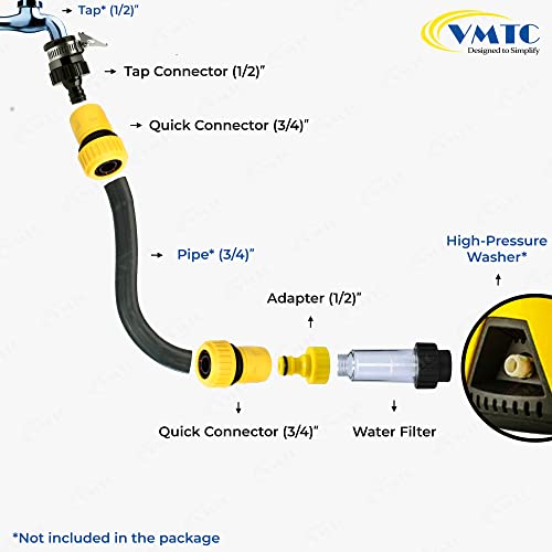 Image of VMTC Water Filter Kit 3 /4 inch for High-Pressure Car Washers: Compatible with Karchre K1-K7, Bosch AQT & Aquatak, Black & Decker, Hubertt, and More