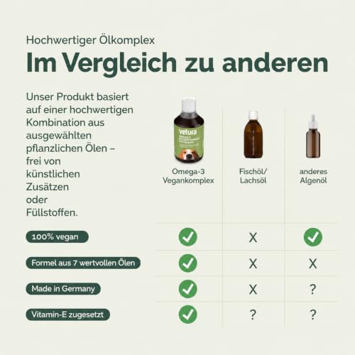 Vetura Omega-3 Öl Hund vegan 500ml - Leinöl, Algenöl & DHA für Haut & Fell