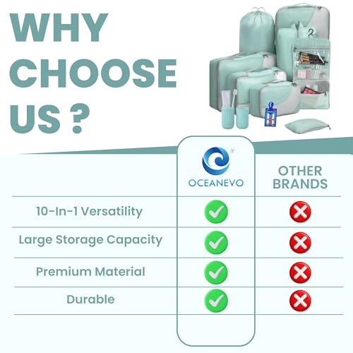Image of OCEANEVO Set of 10 Pcs Packing Cubes for Travel | Includes Luggage Tag and Toothbrush Holder | Suitcase Organizer for Travelling for Clothes, Shoes and Lingerie | Model 3.0 - Sky Blue-1 Year Warranty