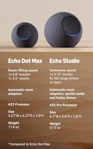 Amazon Echo Dot Max (newest model), Alexa speaker with room-filling sound and nearly 3x bass, Great for living rooms and medium-sized spaces, Designed for Alexa+, Glacier White
