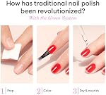 Manucurist Set système GreenTM avec prune - Kit de manucure végétalien professionnel : 1 Dégraissant, 1 Manteau de base, 1 Du vin noir polonais à ongles 1 Top manteau, gouttes séchées - Des cadeaux pour elle