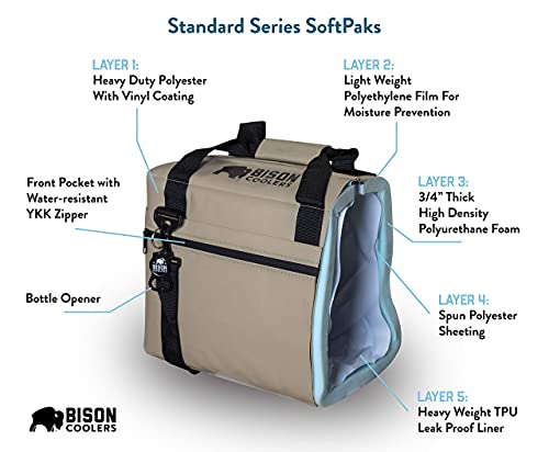 Bison Coolers Blue 24 Can Soft Sided Insulated Cooler Bag | Made In The Usa #TOP2