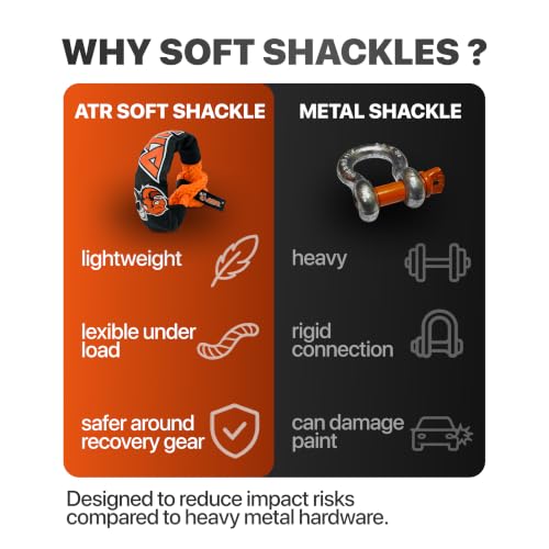 Image of Soft Shackle 3 /4 x 24 in, 66,200 lb for Off-Road Recovery | 66,200 lb UHMWPE soft shackle with abrasion-resistant protective sleeve for winching and recovery