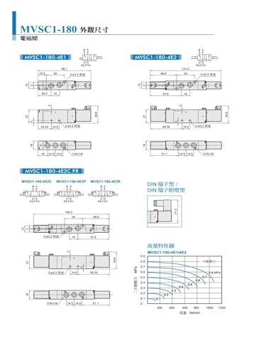 Électrovanne MVSC-220-3E1-NC DC24V pneumatique pour circuit d'air