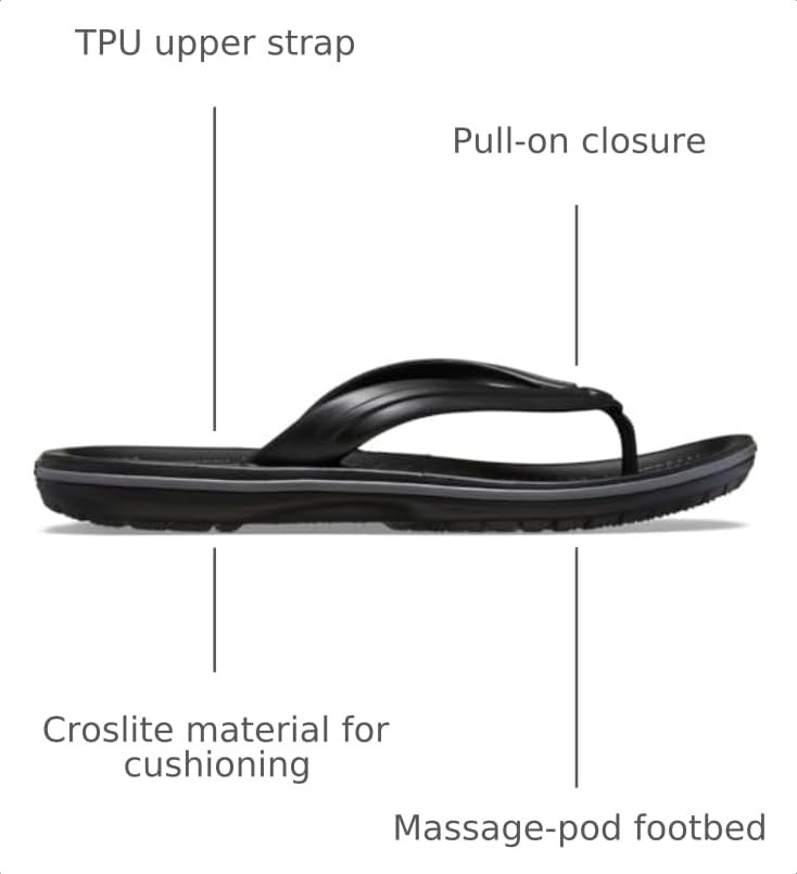 Image of Crocs Unisex Adult Crocband Flip Flop Sandal