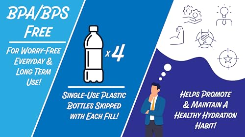 Image of New Wave Enviro Iconic 2.2 Liter BPA Free Water Bottle with Stainless Steel Cap, Integrated Handle for Easy Carrying, Gym and Lifestyle Bottle, 2.2 Liter Capacity, Blue