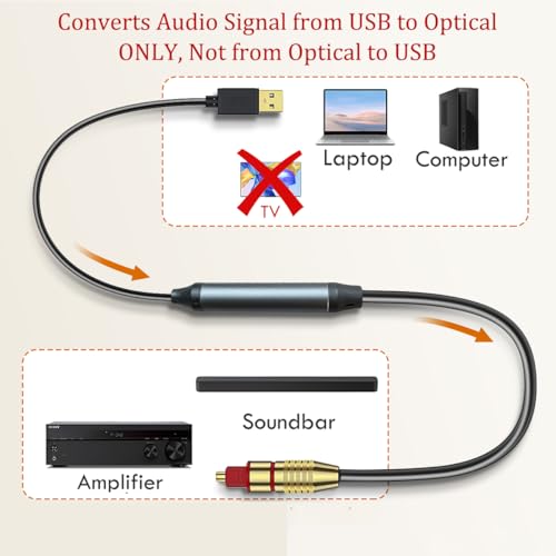 Tackston USB to Optical Audio Adapter, PC to SPDIF Sound Card Optical Output Compatible with Laptop Computer, Not for TV, One Way Audio Signal Only from USB to Toslink - Thumbnail 2