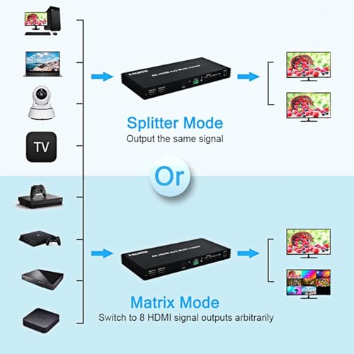 Image of 4K 60Hz 8x2 HDMI Multi-viewer 8 in 2 Out Multiviewer HDMI Quad Screen 4x1 6x1 8x1 Seamless Switcher 8 Channel Video Multiplexer (HDMI 8x2 Multi-Viewer)