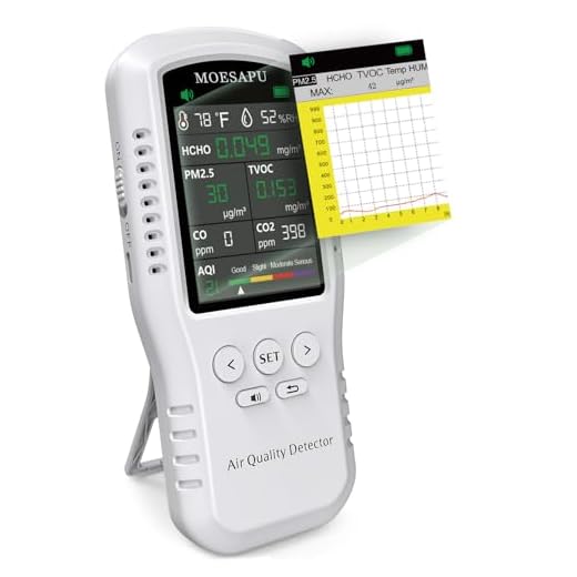 8-in-1 Indoor Air Quality Monitor