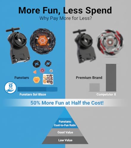 Image of Funstars Black Sol Blaze Eclipse Metal Fury Spinning Top with String Launcher(V145AS)