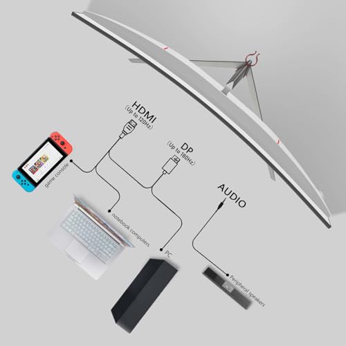 Schermo per PC da 27 pollici, monitor da gioco curvo 1800R 180Hz, FHD1080p 1ms senza lunetta, freesync, 98%sRGB, angolo di visualizzazione HDMI DisplayPort a 178°, compatibile con VESA da 100 - Monitor - Immagine 5