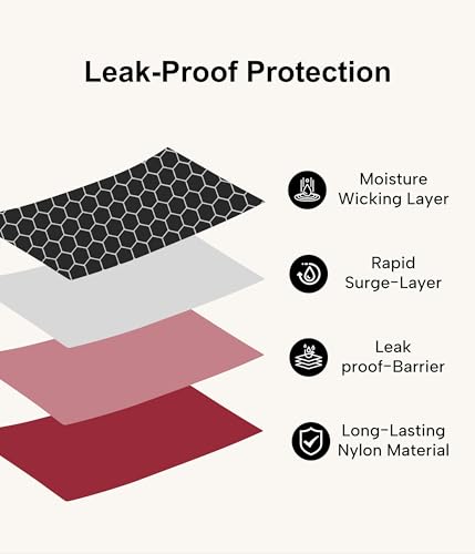 Period Thong Underwear for Women, Leakproof Reusable Washable Menstrual Seamless Bikini Panties 3 Pack4