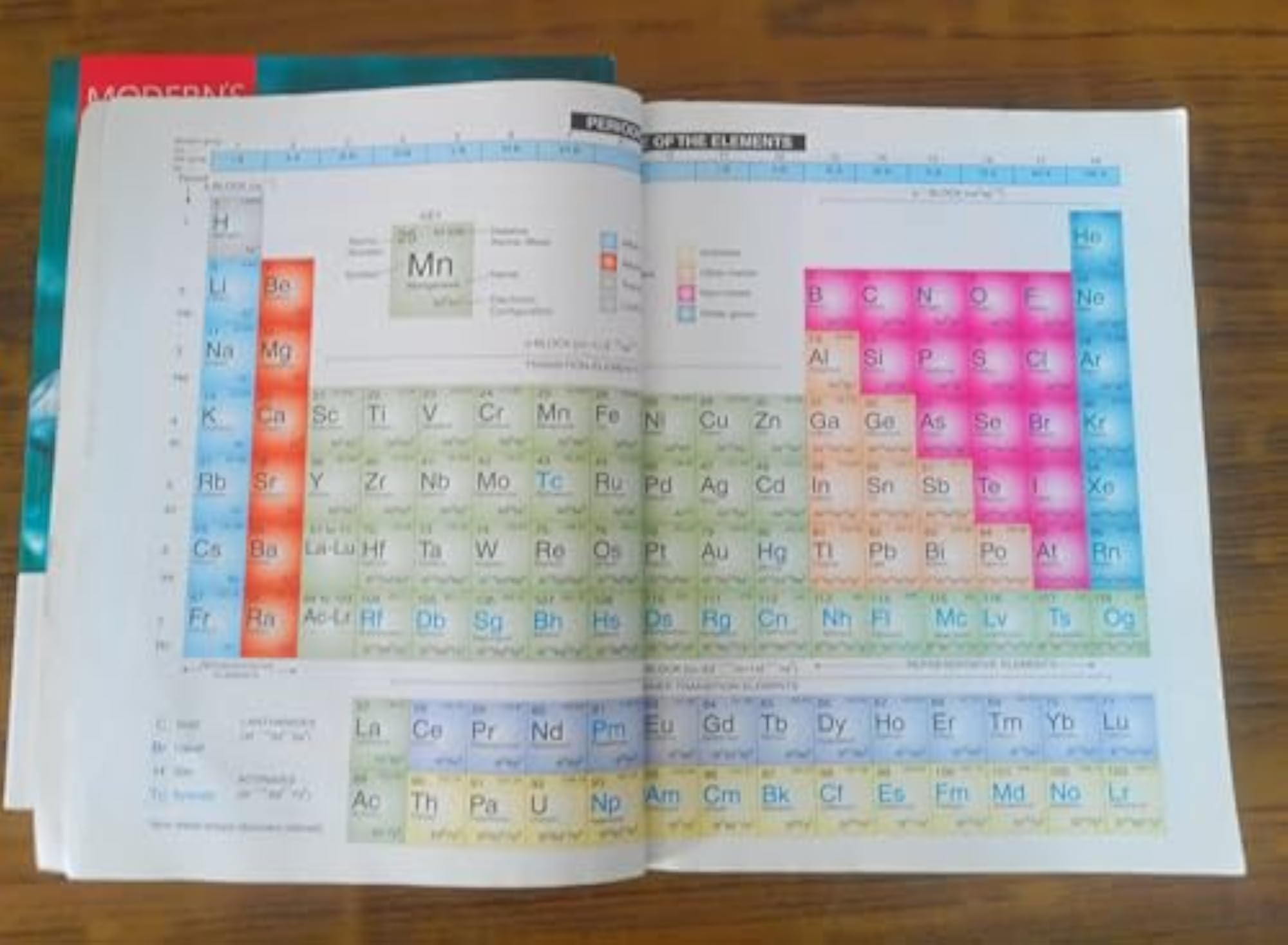 Modern ABC of Chemistry Class 11