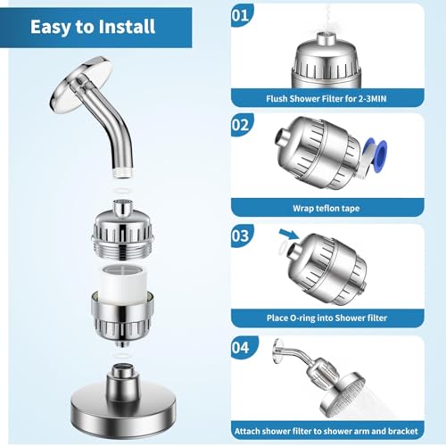 Image of 20 Stage Shower Filter Replacement Cartridge - ZGMEH Universal Shower Water Filter for Hard Water Purifier,Removes Chlorine, Heavy Metals, Iron, Other Sediments, Water Softener,Improve Skin and Hair