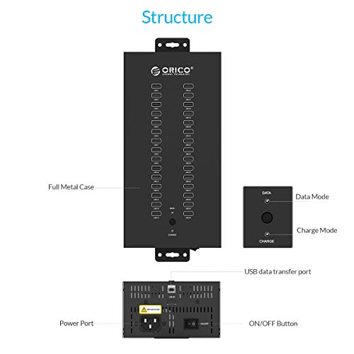 Orico Industrial Usb Hub, 300W Powered Data Hub, 30 Port Usb 2.0 Splitter, Full Metal Case, Wall Mountable Support Phone/Tablet Charging, Refurbishing And Brush, Batch Data Transfer #TOP6