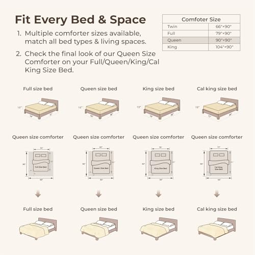 Image of Litanika Burgundy Queen Comforter Set, 3 Pieces Ruffle Farmhouse Aesthetic Bedding Comforter Set, All Season Soft Lightweight Fluffy Microfiber Bed Set(90x90In Comforter, 2 Pillowcases)