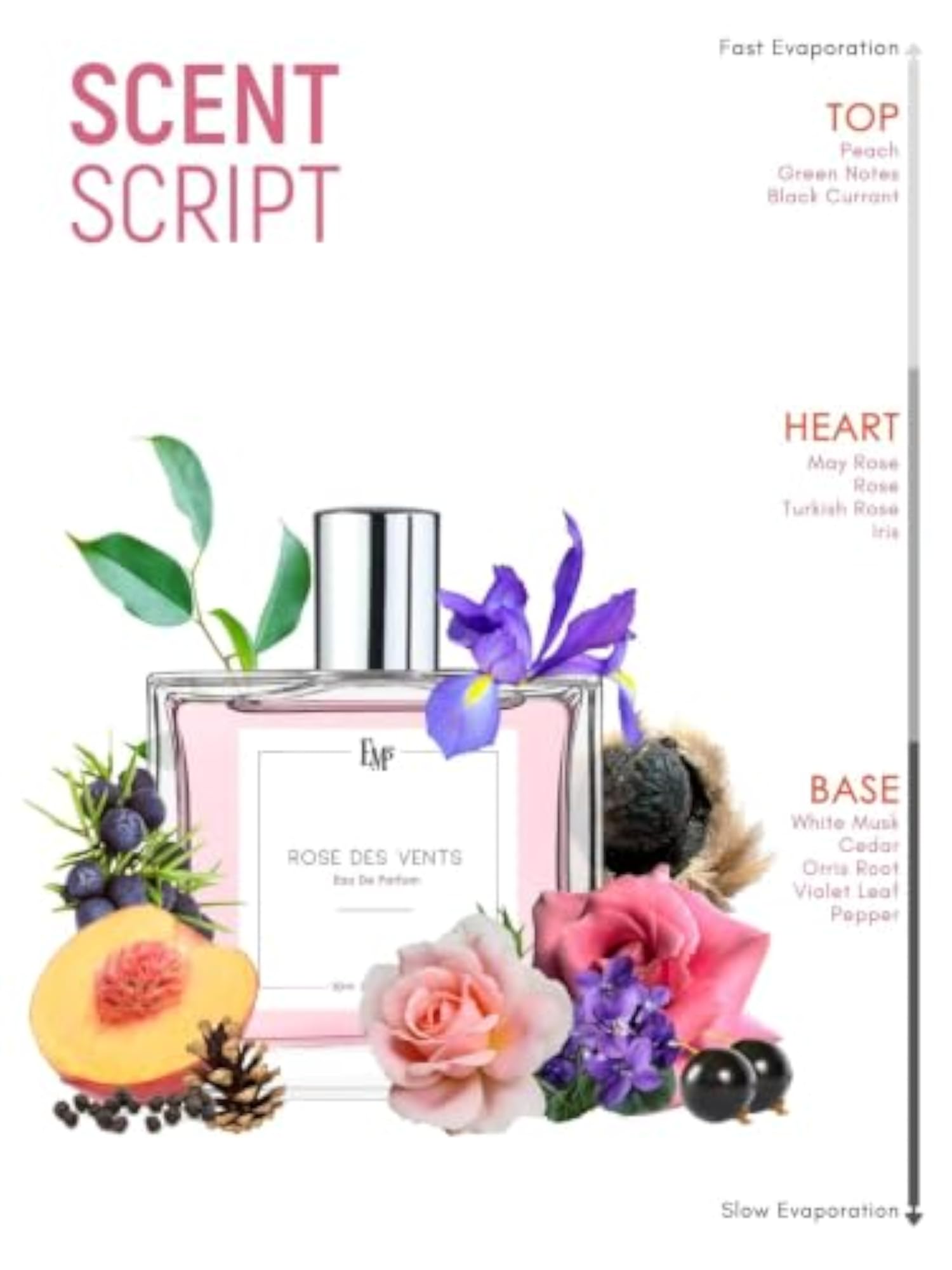 Smart Class Premium Women's Eau de Parfum Rose Des Vents, 50ml