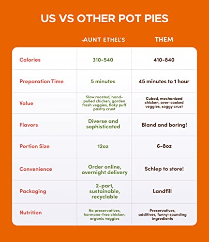 Aunt Ethel'S Pot Pies - Roasted Chicken Pot Pie, Gourmet Frozen Meal Prepared In Minutes thumb #8