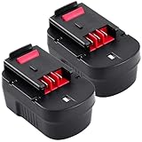 Powayup 互換Black&Deckerブラックアンドデッカー HPB12用 12V 3600mAh大容量バッテリー 2個セット ニッケル水素電池 電動工具用 交換用バッテリーパック（PSE認証済）