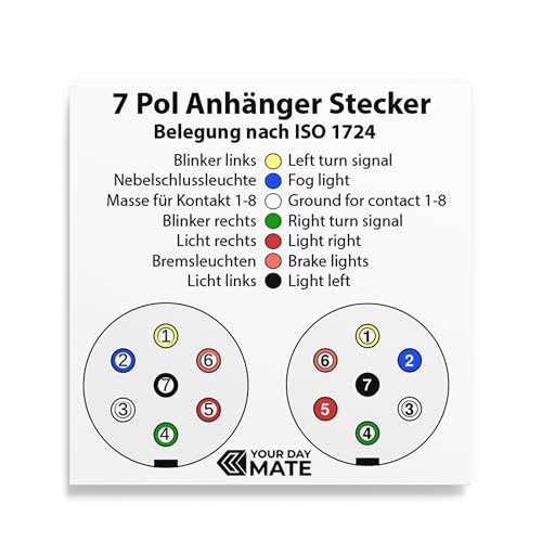 7 poliger Anhänger Stecker, 1 Pack, Hartplastik-Gehäuse, 7pin Stecker nach ISO 1724 genormt, 7 Pin Hänger Adapter 12V Systeme, Zugentlastung, 7pol Anhängerstecker für 7 pol Steckdose, 13-7 Adapter