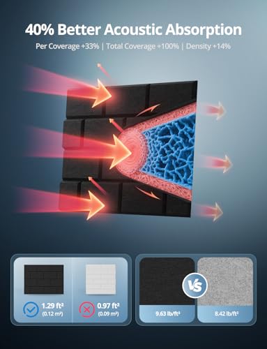 Image of Acoustic Wall Panels, Peel and Stick Sound Absorbing Panel for Ceiling, Door, Pared, 18 Pack 16 inchx12 inchx0.4 inch,Brick Pattern Black Decorative Self Adhesive Wall Tiles for Recording Studio, Room