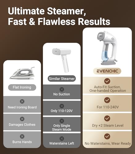 Industrial Garment Steamer Professional