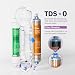 Imagen de Frizzlife FAF100 Sistema de filtro de ósmosis inversa RODI de 4 etapas con filtro de resina DI para acuarios
