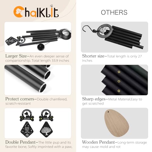 Dog-Memorial-Wind-Chimes-for-Outside-339-Pet-Memorial-Wind-Chime-Dog-Memorial-Gifts-for-Loss-of-Dog-Sympathy-Gift-for-a-Grieving-Pet-Owner-for-OutsideIndoors-Lawn-Porch-Patio-Garden - Cucciolini Doodles   Dog-Memorial-Wind-Chimes-for-Outside-339-Pet-Memorial-Wind-Chime-Dog-Memorial-Gifts-for-Loss-of-Dog-Sympathy-Gift-for-a-Grieving-Pet-Owner-for-OutsideIndoors-Lawn-Porch-Patio-Garden