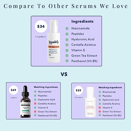 Brandefy Daily Triple - Niacinamide Serum, Peptides And Hyaluronic Acid. Hydrating & Plumping Serum For Bright, Smooth, Firm & Dewy Skin, 1.7Oz, Made In The Usa #TOP1