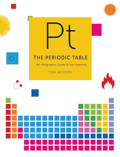 The Periodic Table: A visual guide to the elements