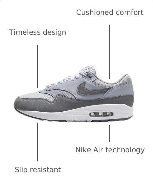 Image of Nike Men's Air Max 1 Shoes