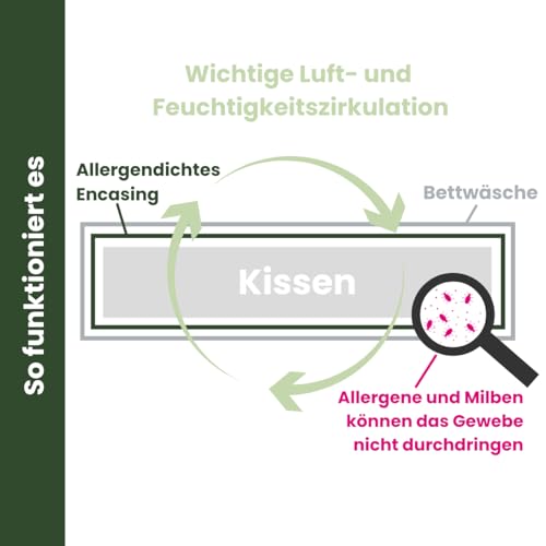 Softsan Kissen Encasing aus Bio Baumwolle | Anti Milben Schutzbezug | Weltneuheit | Viele Größen (40 x 80 cm)