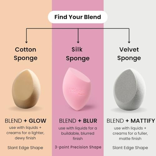 Image of Milagro Beauty Makeup Sponge Blender Non-latex, Soft, Satin Blending Puff for Foundation, Face Powder, Cream Wet & Dry Make Up (Pink)