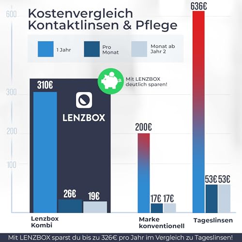 LENZBOX® Hard Set inkl. 3x LenzCare - Premium All-In-One Kontaktlinsenbox für harte Kontaktlinsen, Kontaktlinsenbehälter mit Flüssigkeit, reisetauglich & kompakt, Made in Germany, Farbe Blau