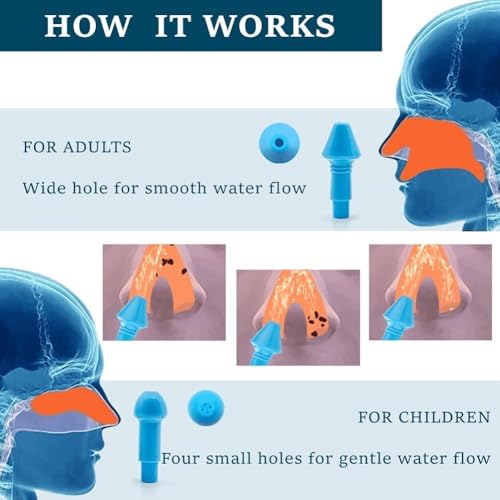 Image of (PACK OF 1) Nasal Yoga Nasal Wash Bottle Neti Pot Sinus Rinse Bottle Nasal Wash Bottle Nose Allergy Cleaner Pressure Nasal Irrigation System for Adult & Kid 300ML