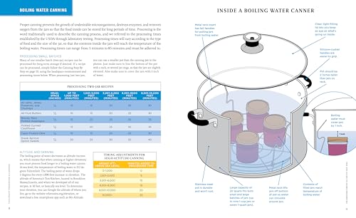 Foolproof Preserving and Canning