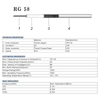 Superbat SMA auf N Adapterkabel 15,2 m RG58 N Stecker auf SMA Stecker Koaxialkabel – Ansicht 4