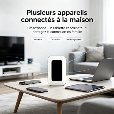 Routeur WiFi Portable 4G/5G WiFi6 300Mbps Débloqué, Modem Poche Compatible Opérateurs FR/EU, Connexion Jusqu'à 30 Appareils, Batterie Longue Durée Voyage Camping Caravan sans Frais d'Itinérance